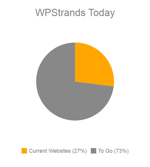 wpstrands bootstrapper customer chart may 17